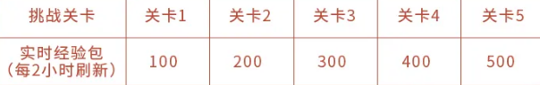 王者荣耀李小龙获取活动经验怎么快速获得 李小龙活动技能升级及玩法攻略