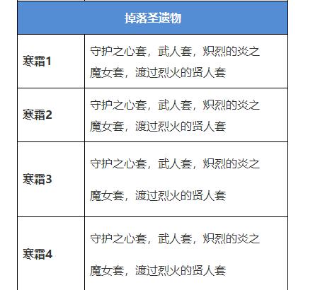 原神火本是什么 原神火本在哪 火本的位置