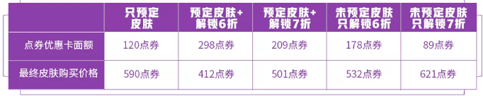 王者荣耀孙膑KPL限定皮肤6折预定方法介绍