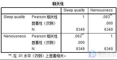 共享打印机已连接但无法打印