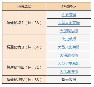 原神太府山秘境打法攻略