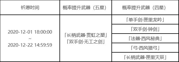 原神12月1日神铸赋形祈愿抽奖建议