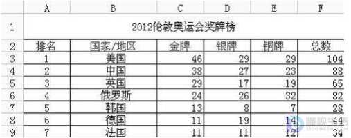 wps表格如何将上下两行调换