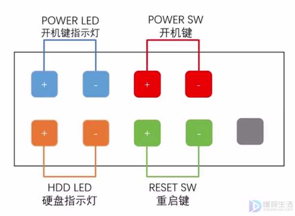 电脑主板跳线如何接