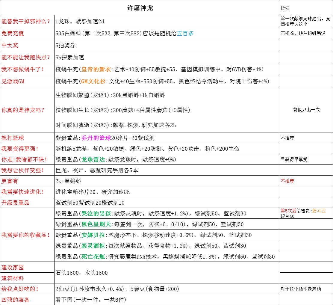 最强蜗牛龙珠许愿选项大全 龙珠许愿选项推荐最新