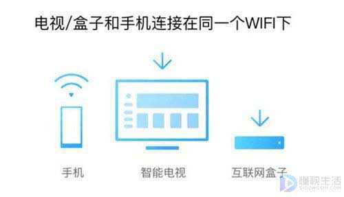 海信电视投屏怎么设置全屏