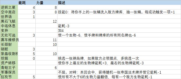 2047每日首胜奖励改动一览