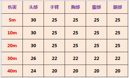 使命召唤手游UL736好用吗 UL736武器强度评测