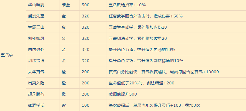 我的侠客各门派天赋怎么样 我的侠客门派天赋效果大全