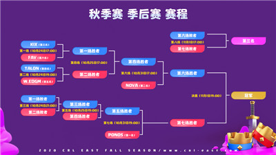 中国队双线争冠！皇室战争CRL季后赛明日开战