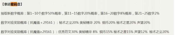 火影忍者手游幸运密码盘玩法技巧分享 火影忍者手游密码盘奖励获取攻略