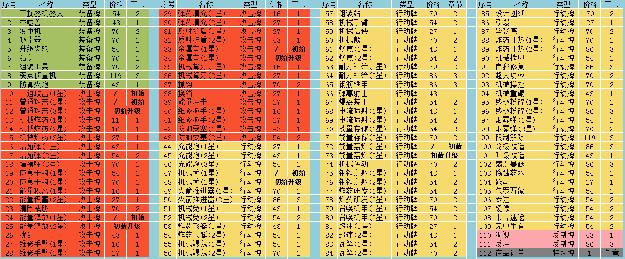 月圆之夜机械师卡牌价格一览 最新商店价格大全