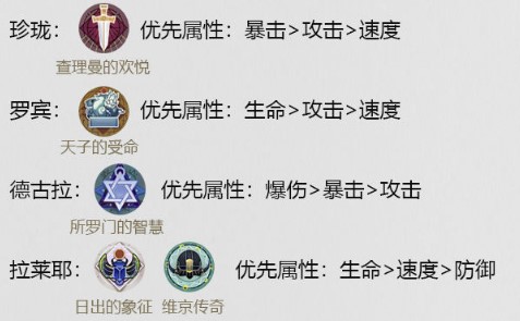 幻书启世录德古拉开局最强阵容搭配介绍