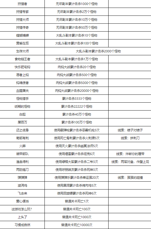 传说之旅成就条件攻略大全汇总