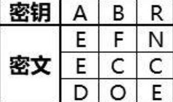 犯罪大师入门篇换位关卡答案大全 入门篇换位答案详解