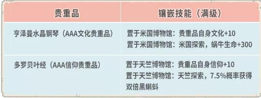 最强蜗牛12月11日更新内容一览