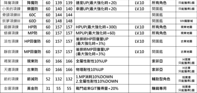 另一个伊甸中后期防具装备介绍及推荐