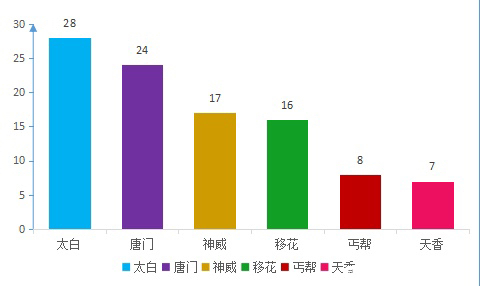 天涯明月刀手游论剑职业排行榜 最新论剑职业强度排行一览