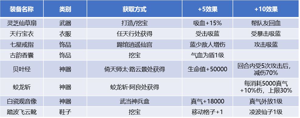 我的侠客六脉玩法大全 六脉装备、功法及天赋搭配指南