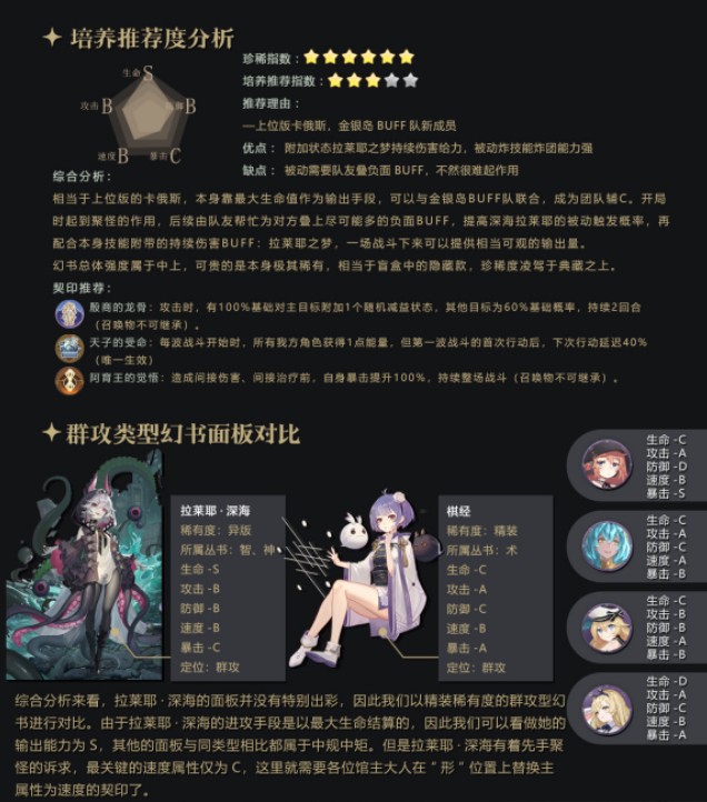 幻书启世录异版拉莱耶深海幻书技能详解