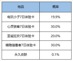 王者荣耀1元好运礼盒皮肤一览