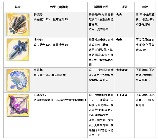 妖怪名单之前世今生最新ssr武器排名 ssr武器排行榜