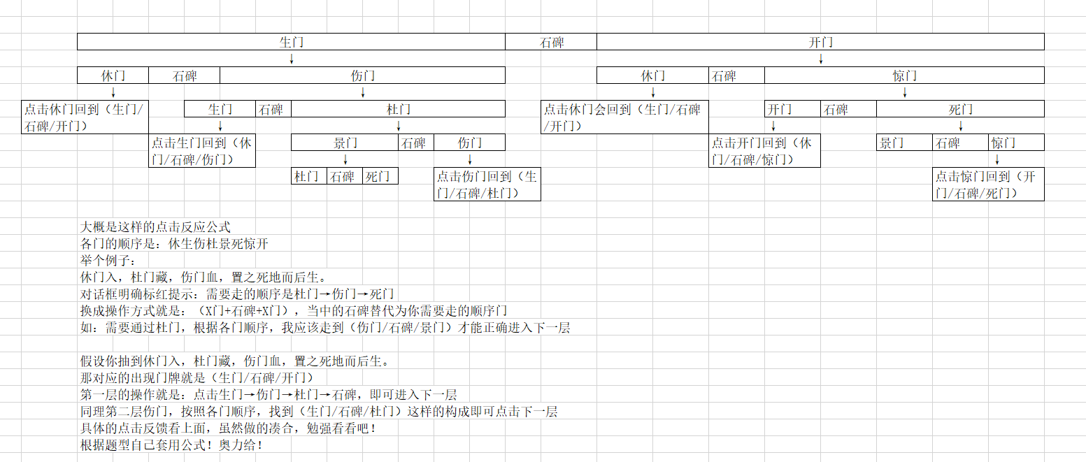 我的侠客玄机门迷阵思路攻略