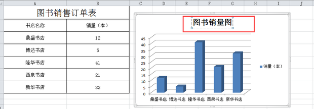 如何用excel制作漂亮的三维效果柱状图