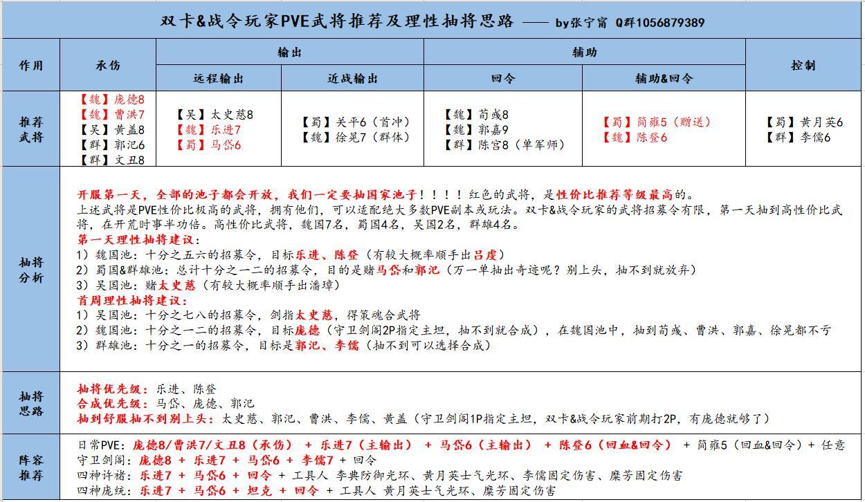 策魂三国抽武将思路一览 双卡玩家武将推荐