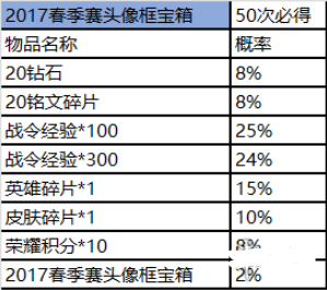 王者荣耀赛事商店在哪里 王者赛事商店位置及商品兑换攻略