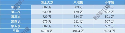 最强蜗牛小宇宙特性详解 希域特性小宇宙怎么样