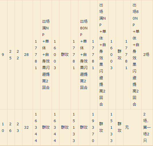 时空中的绘旅人绘卷塔1-10层怪物怎么打 绘卷塔1-10层怪物详情介绍