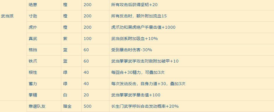 我的侠客各门派天赋怎么样 我的侠客门派天赋效果大全