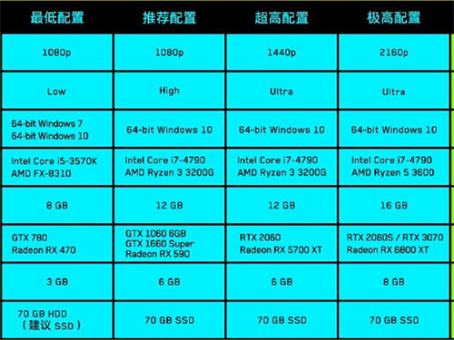 1060显卡带得动赛博朋克2077吗