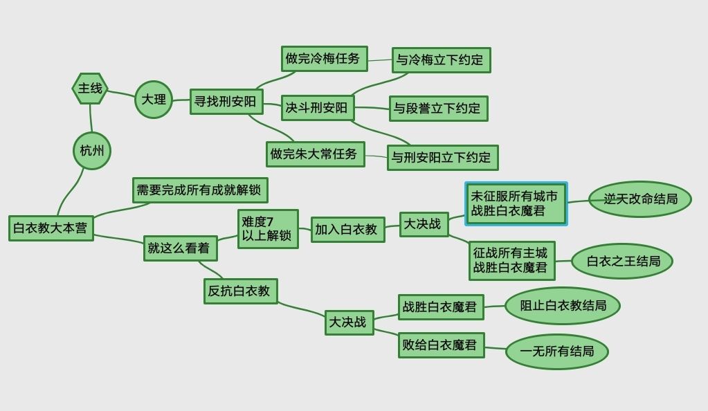 我的侠客如何加入白衣教 我的侠客加入白衣教的方法