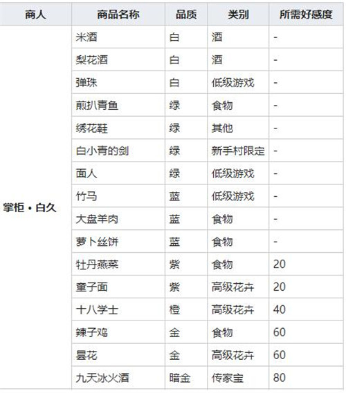 我的侠客大盘羊肉怎么获得 我的侠客大盘羊肉获得方法