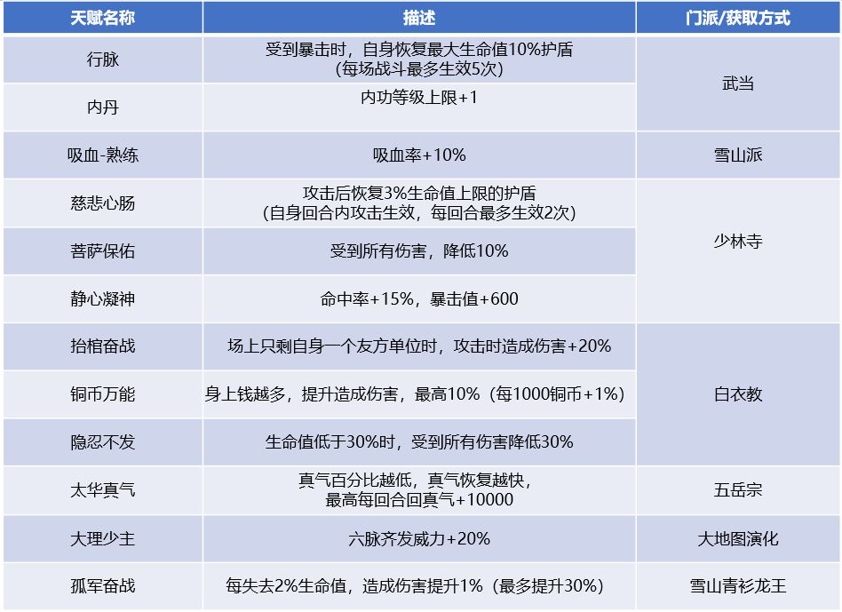 我的侠客六脉玩法大全 六脉装备、功法及天赋搭配指南