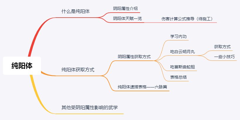 我的侠客六脉如何迅速堆纯阳体 纯阳体最强武学推荐