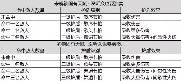 原神辛焱值得抽吗 辛焱三级护盾触发条件