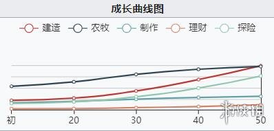 江南百景图奢香怎么样厉害吗 江南百景图奢香能力介绍