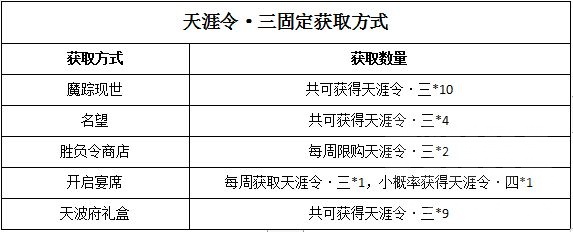 天涯明月刀头衔系统详解