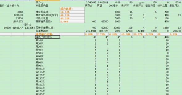 火影忍者手游幸运密码盘玩法技巧分享 火影忍者手游密码盘奖励获取攻略