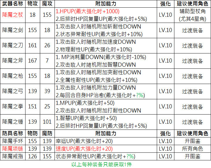 另一个伊甸降魔武器哪个好 降魔装备获取及兑换指南