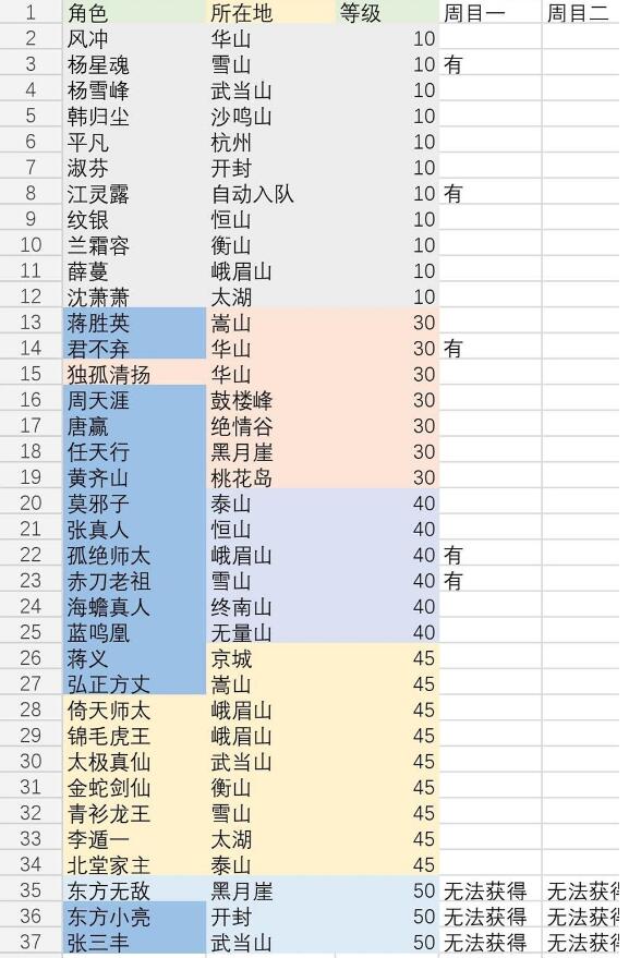 我的侠客有哪些高品质角色卡 我的侠客高品质角色卡怎么获得