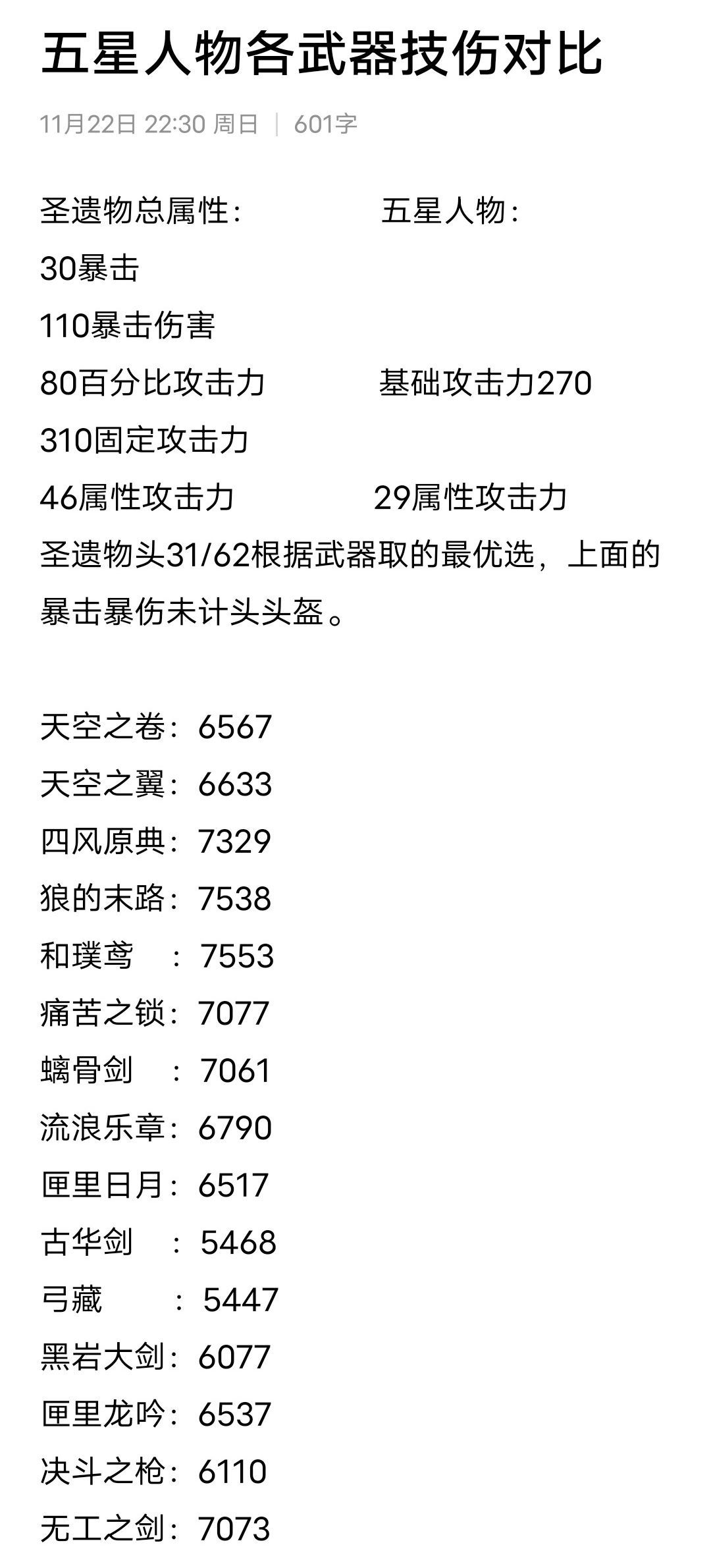 原神武器强度排行榜 1.1版本武器强度节奏榜一览