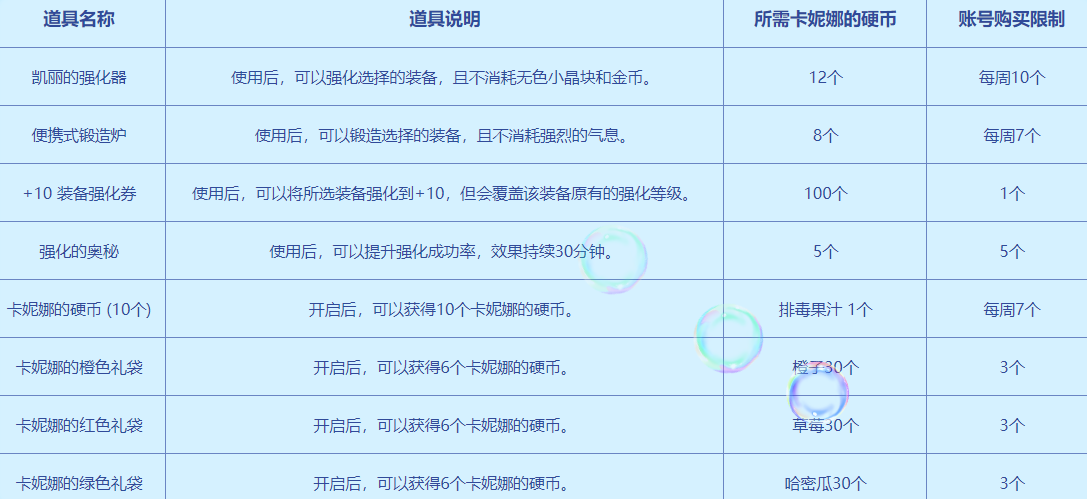 DNF阳光彩虹水果汁合成果汁公式 阳光彩虹水果汁活动奖励一览