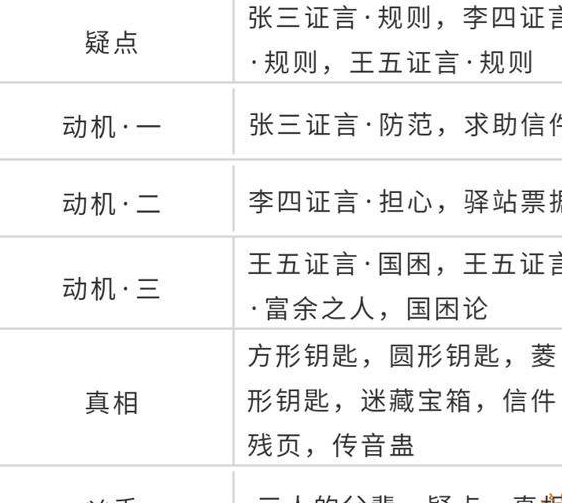 天涯明月刀手游先人秘藏案件怎么破 天刀手游先人秘藏破案证据分析