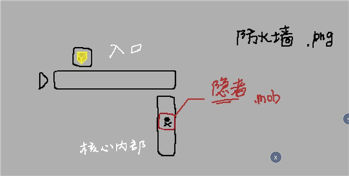 映月城与电子姬支线任务位置介绍 支线任务在哪里开启