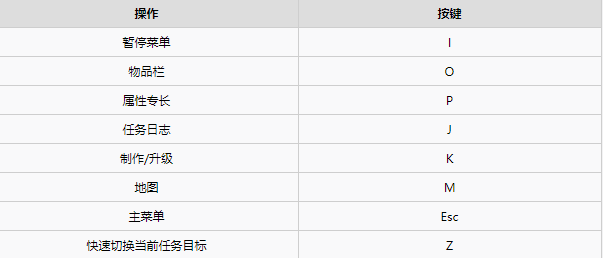 赛博朋克2077手柄操作及PC键鼠操作方法介绍