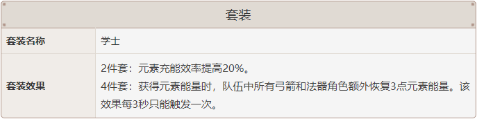 原神迪奥娜圣遗物搭配攻略 迪奥娜圣遗物套装和词缀选择指南